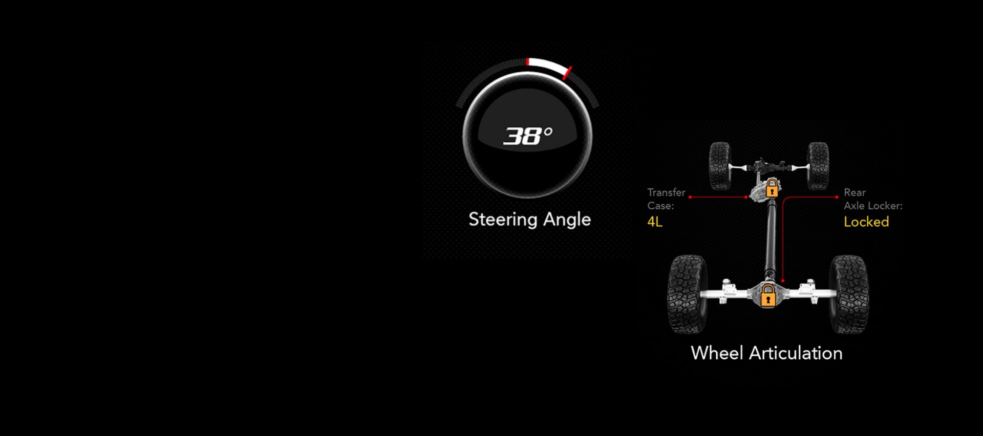 La pantalla de dinámica del vehículo mostrando el ángulo de dirección y la articulación de las ruedas.